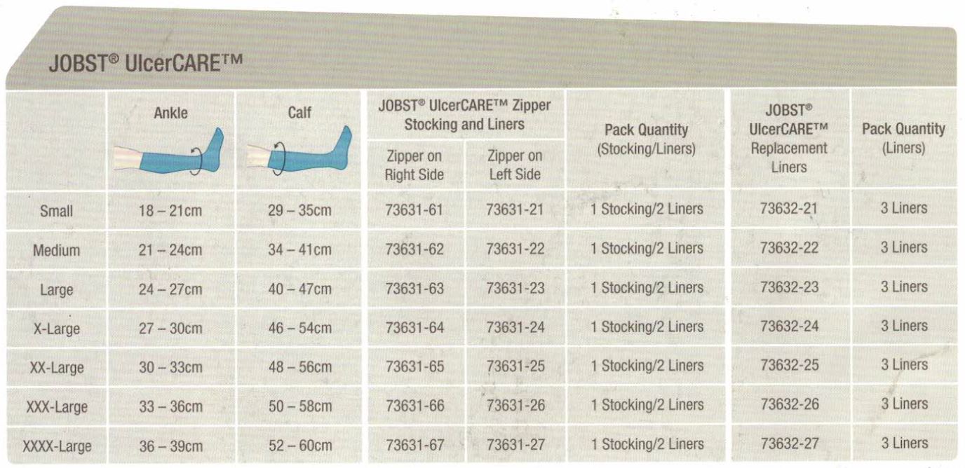 JOBST® UlcerCARE Starter Kit Knee High